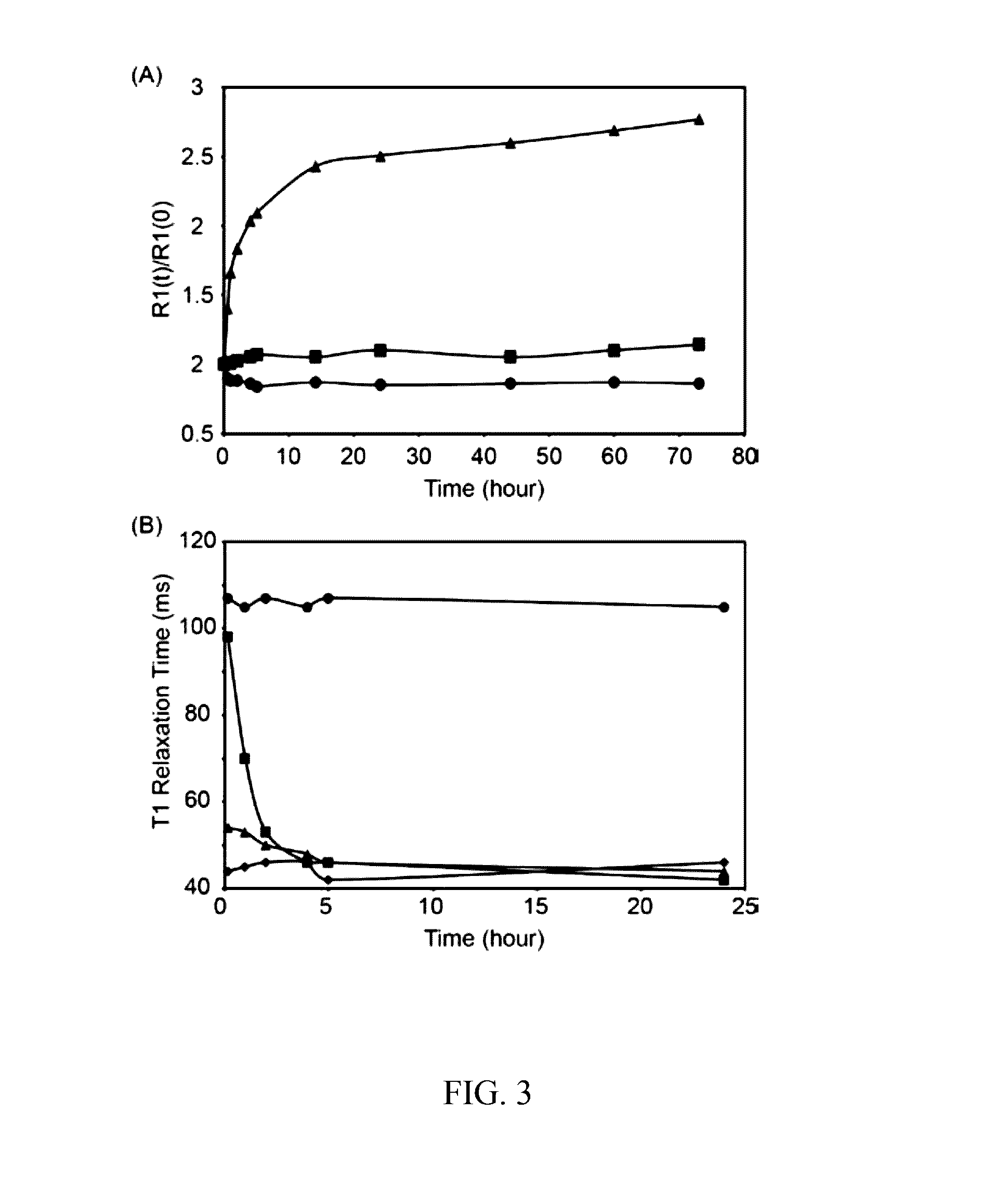 Cationic contrast agents and methods of using the same