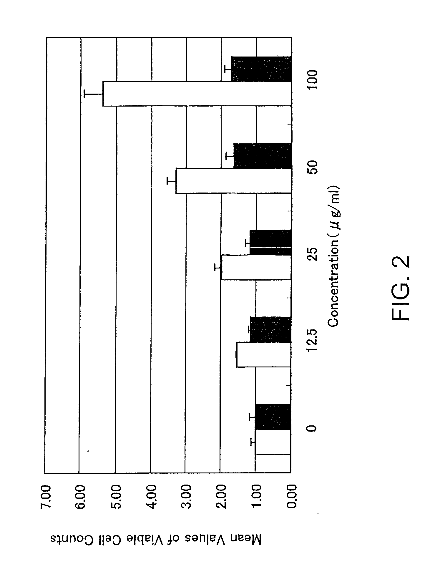 Cell death inhibitor