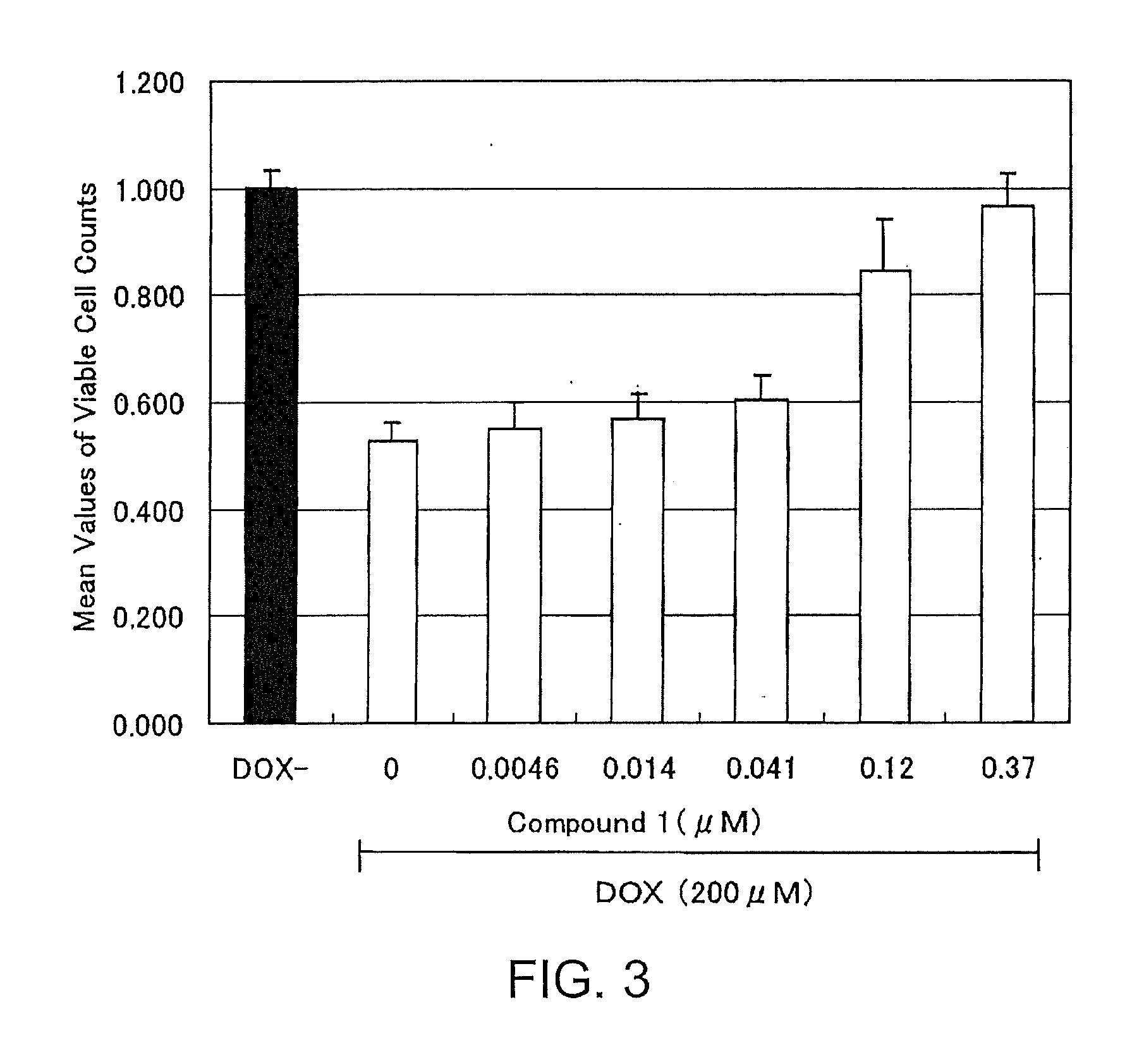 Cell death inhibitor