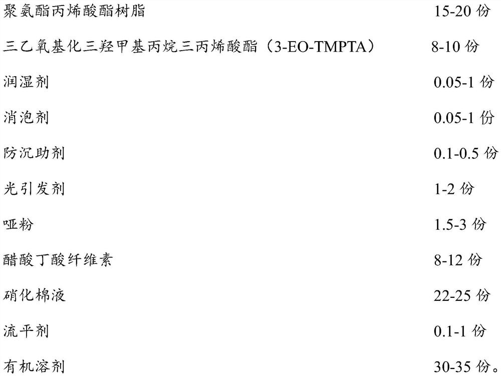 Matte varnish convenient for UV electrostatic spraying and preparation method of matte varnish