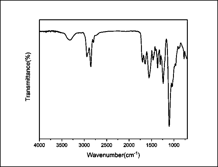 Waterborne polyurethane emulsion with high stretch intensity and preparation method thereof