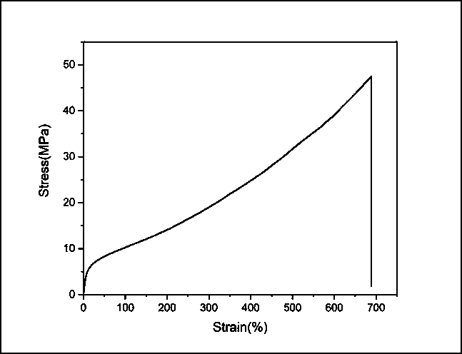 Waterborne polyurethane emulsion with high stretch intensity and preparation method thereof