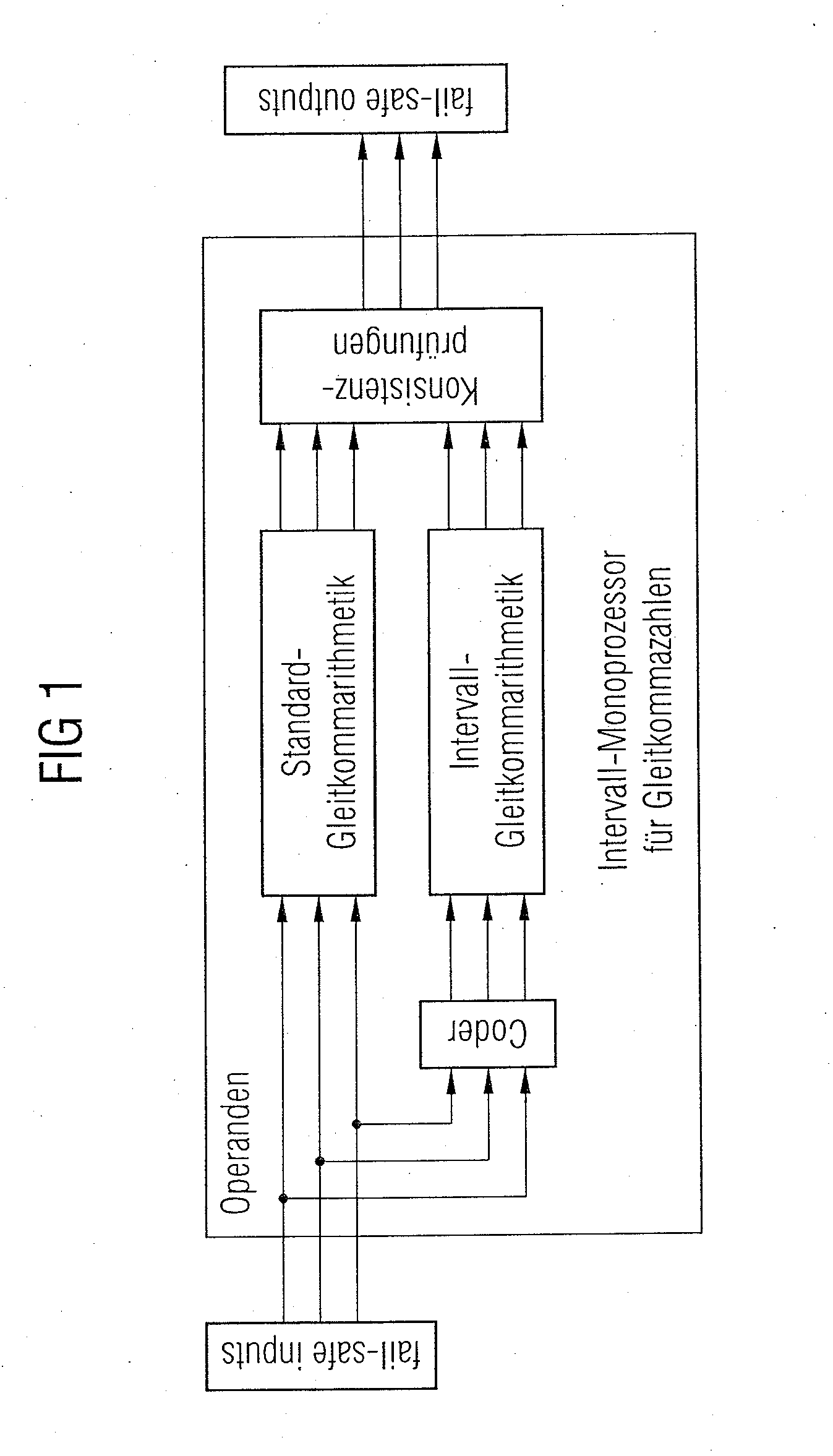 Method and Device for Performing Failsafe Hardware-Independent Floating-Point Arithmetic