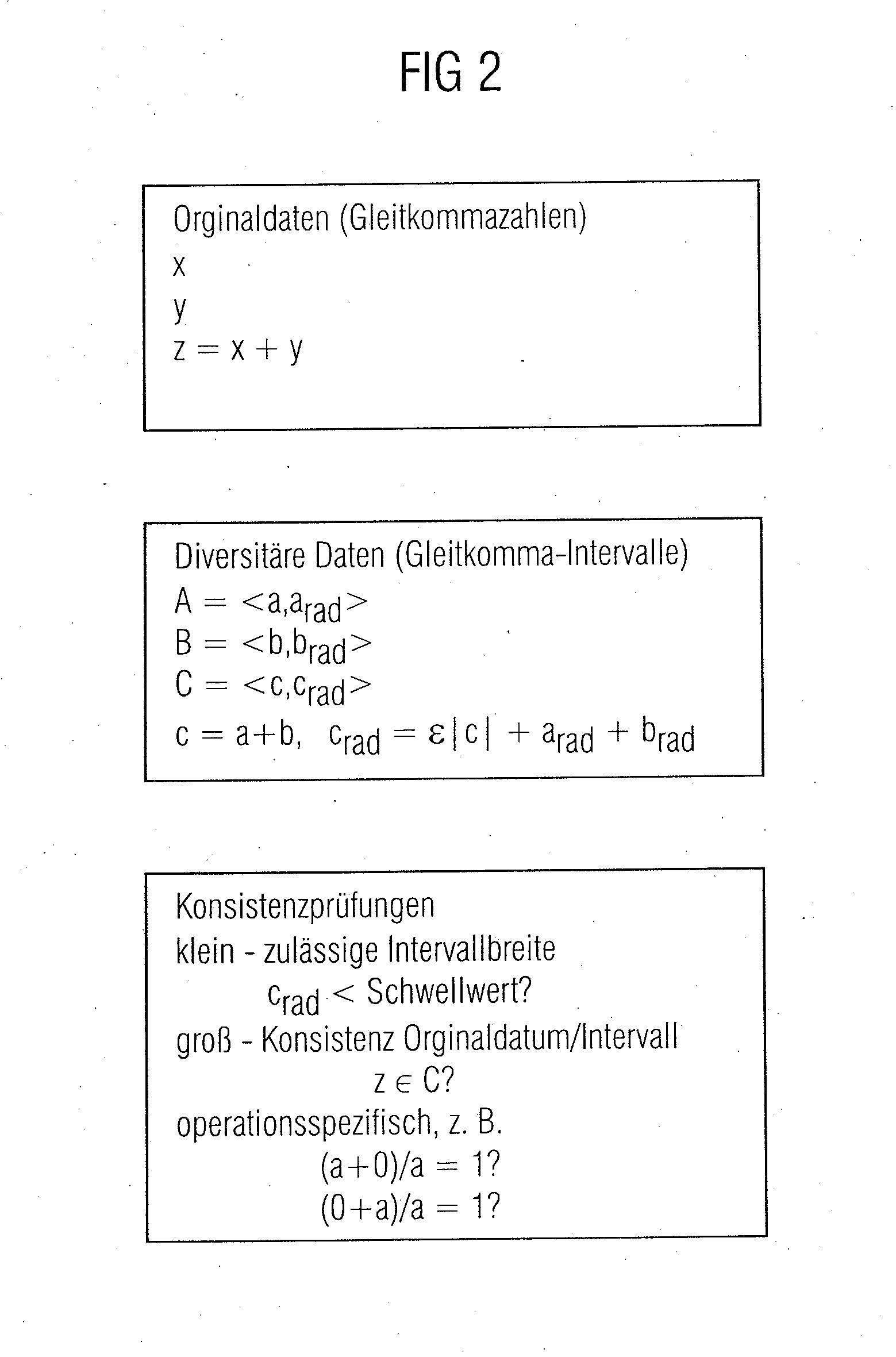 Method and Device for Performing Failsafe Hardware-Independent Floating-Point Arithmetic