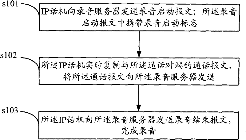 Method and device for VoIP recording