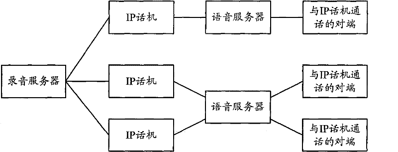 Method and device for VoIP recording