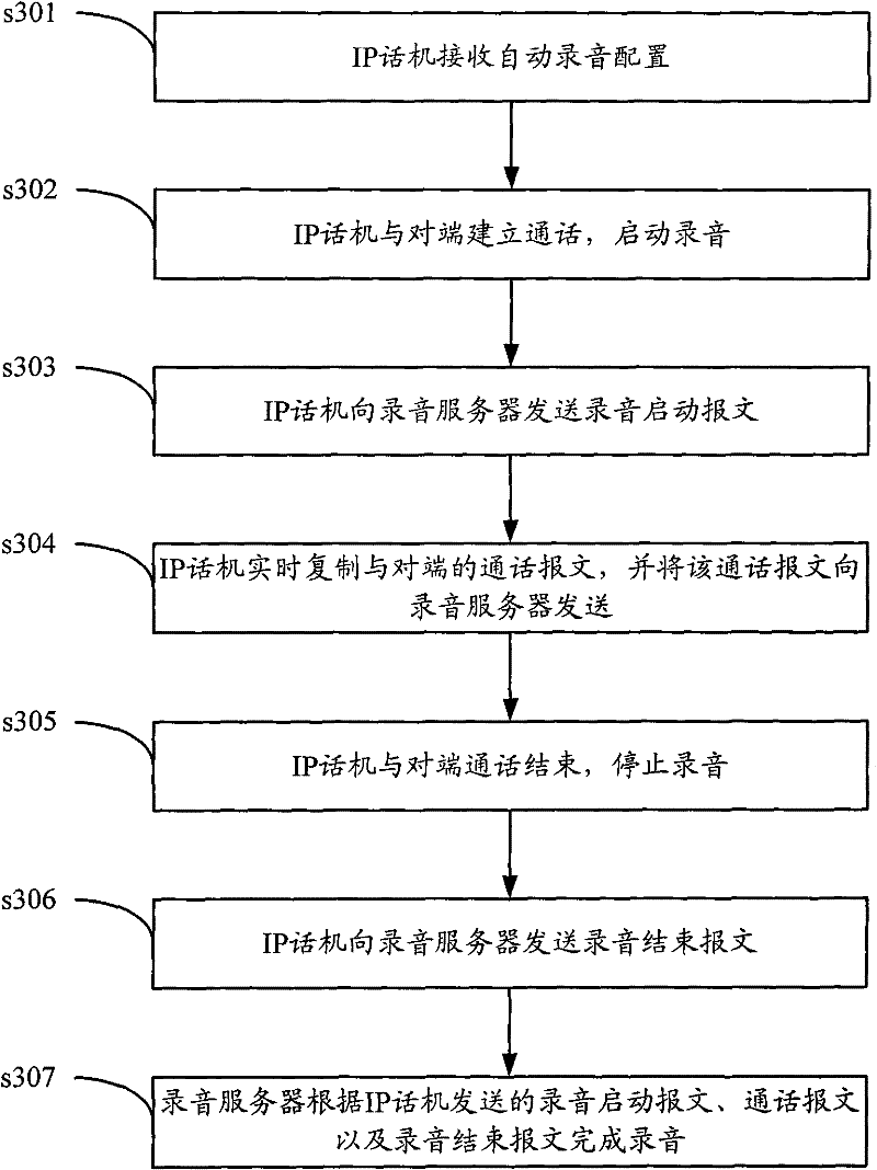 Method and device for VoIP recording