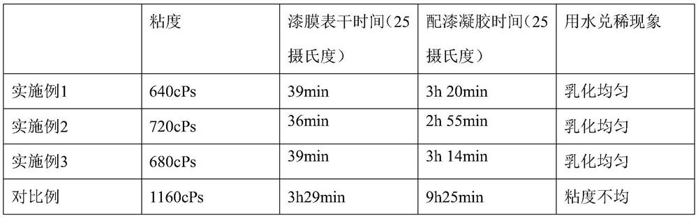 A cationic self-emulsifying water-based epoxy resin quick-drying curing agent