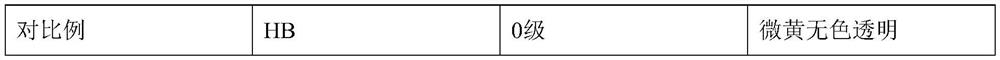 A cationic self-emulsifying water-based epoxy resin quick-drying curing agent