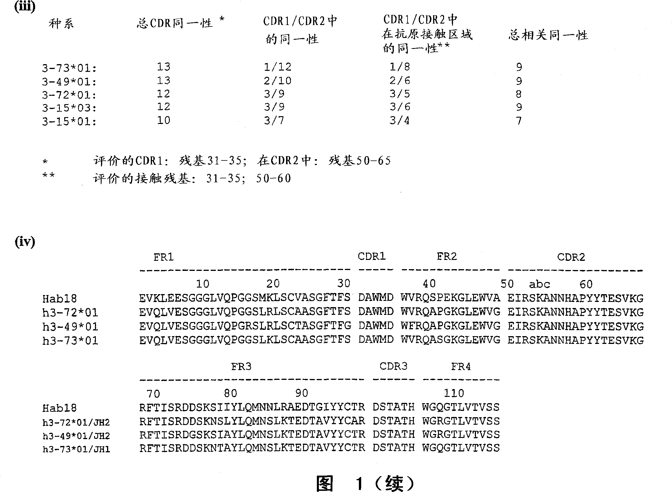 Antibodies specific for hepatocellular carcinoma and other carcinomas and uses thereof