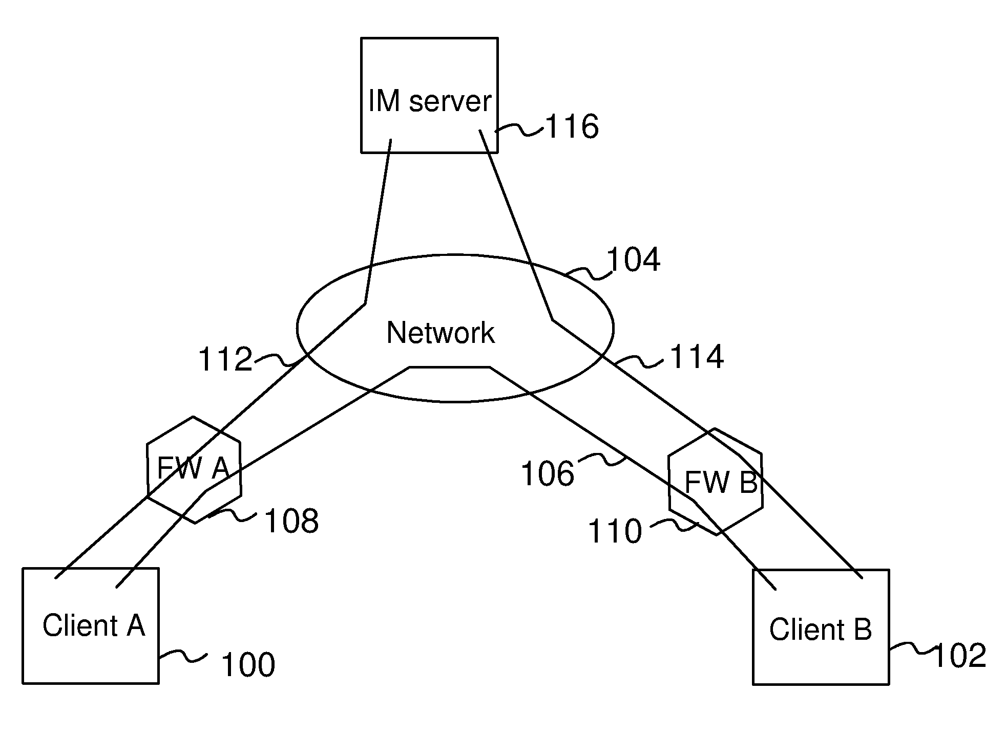 Connectivity over stateful firewalls