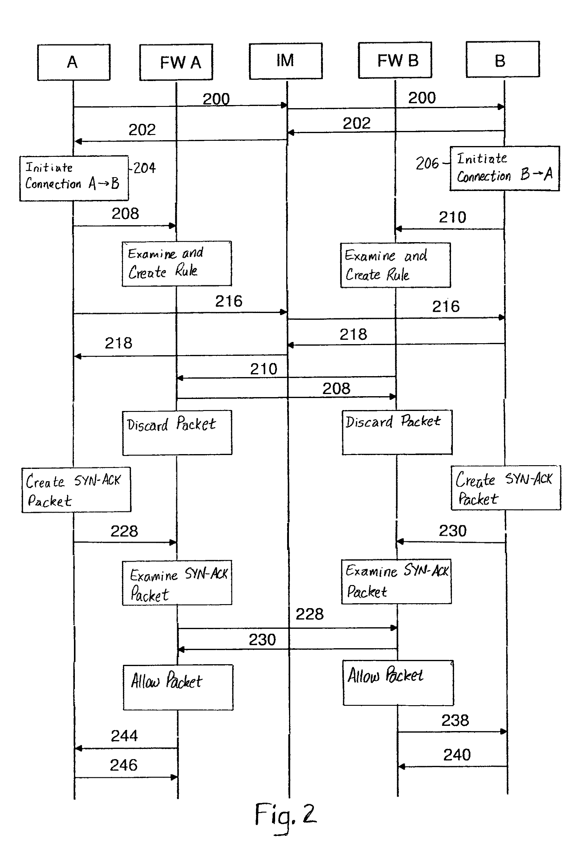 Connectivity over stateful firewalls