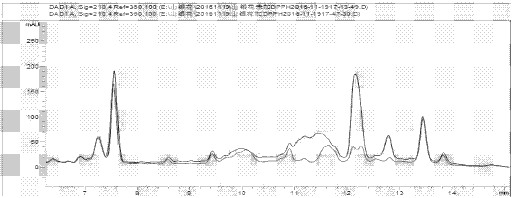 Detection method for obtaining material composition and total antioxidant activity of lonicera confusa