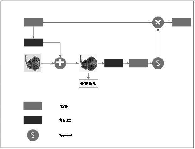 Underwater image enhancement method based on progressive feedback network