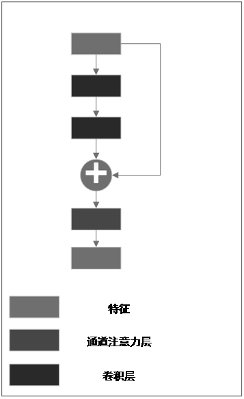 Underwater image enhancement method based on progressive feedback network