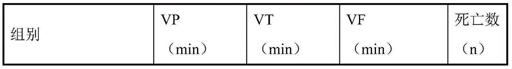 Pharmaceutic preparation for preventing and treating arrhythmia and application thereof