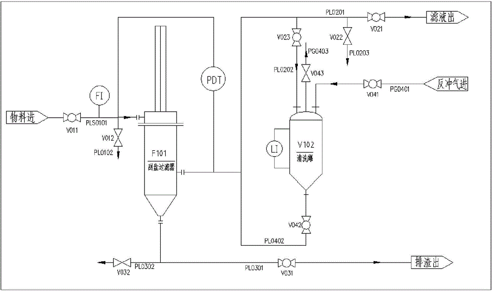 Scraping plate filtering device applied to high-temperature coal tar purification system, purification system and purification process