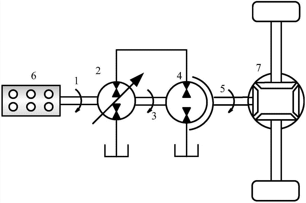 Machine liquid composite transmission system based on pressure control