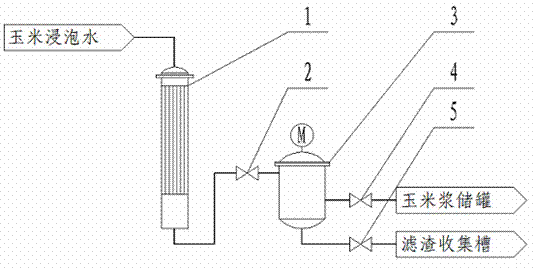 Method and device for purifying concentrated corn steep liquor through brush filter in monosodium glutamate production