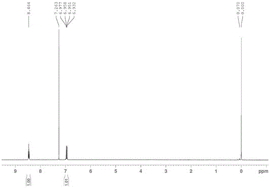 Preparation method of 2,4-difluoro-5-iodobenzoic acid