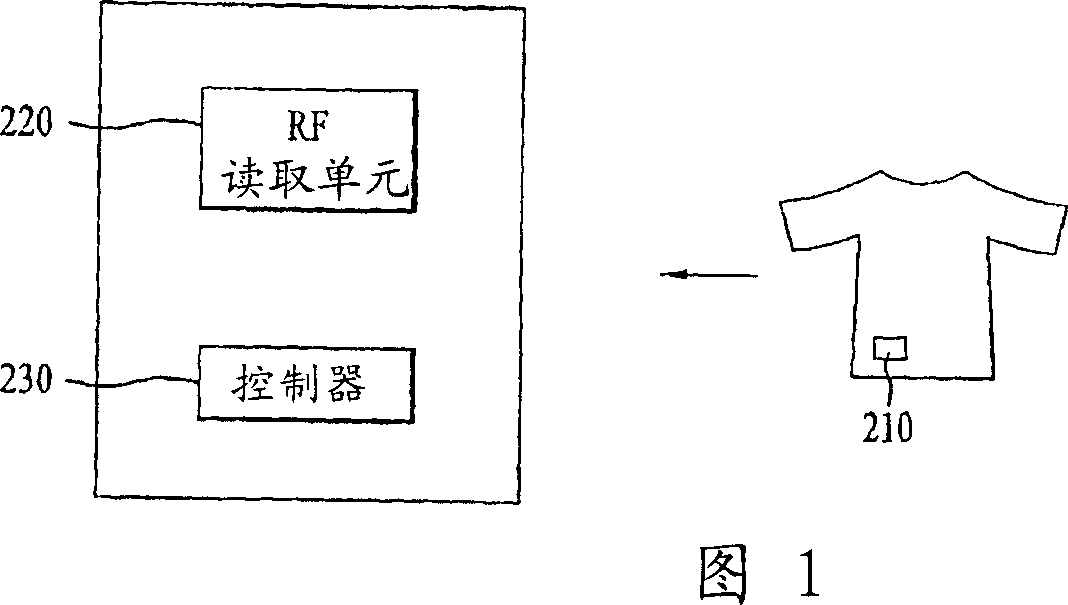 Transmitting/receiving device for washing machine and apparatus and method thereof