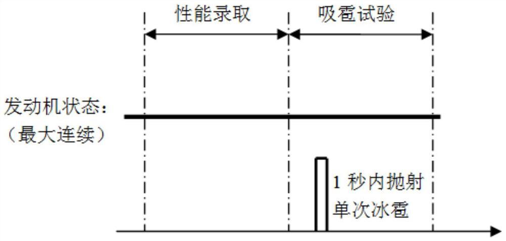 Hail absorption test method of civil aviation turbofan engine under open-air test bed