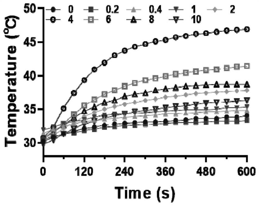 Calcium-based biological material as well as preparation method and application thereof