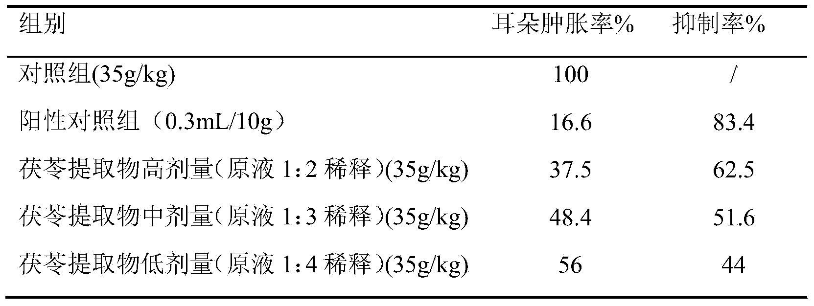 Poria cocos extract, and preparation method and application thereof