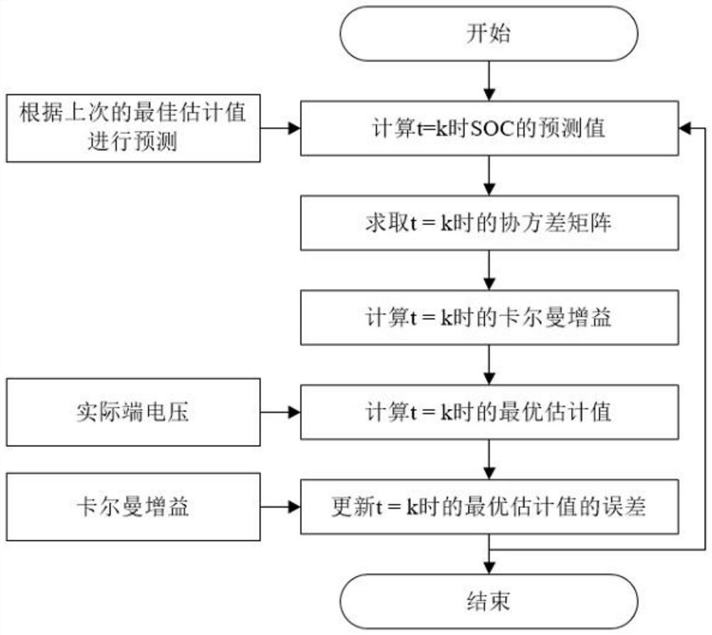 Lithium ion battery SOC estimation method based on time-varying correction extended Kalman filtering