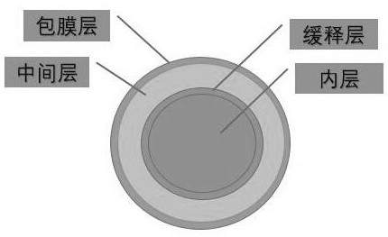 Special slow/controlled-release fertilizer for ratoon rice and preparation method thereof