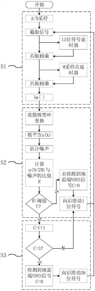 VDES satellite receiver frame header detection method and system