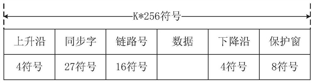 VDES satellite receiver frame header detection method and system