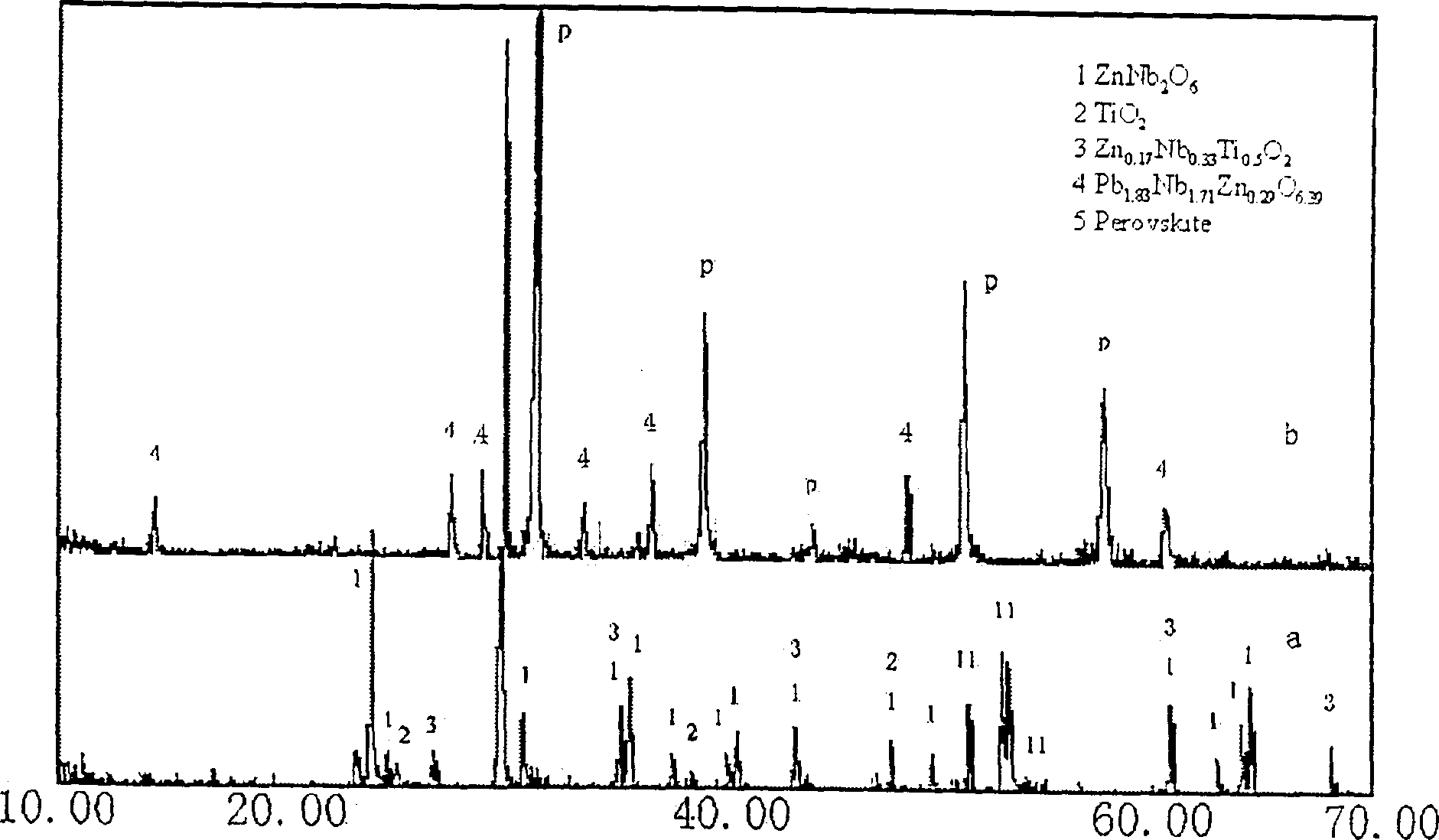 Melt method for growing sosoloid monocrystal of lead lead-titanate niobium-zincate