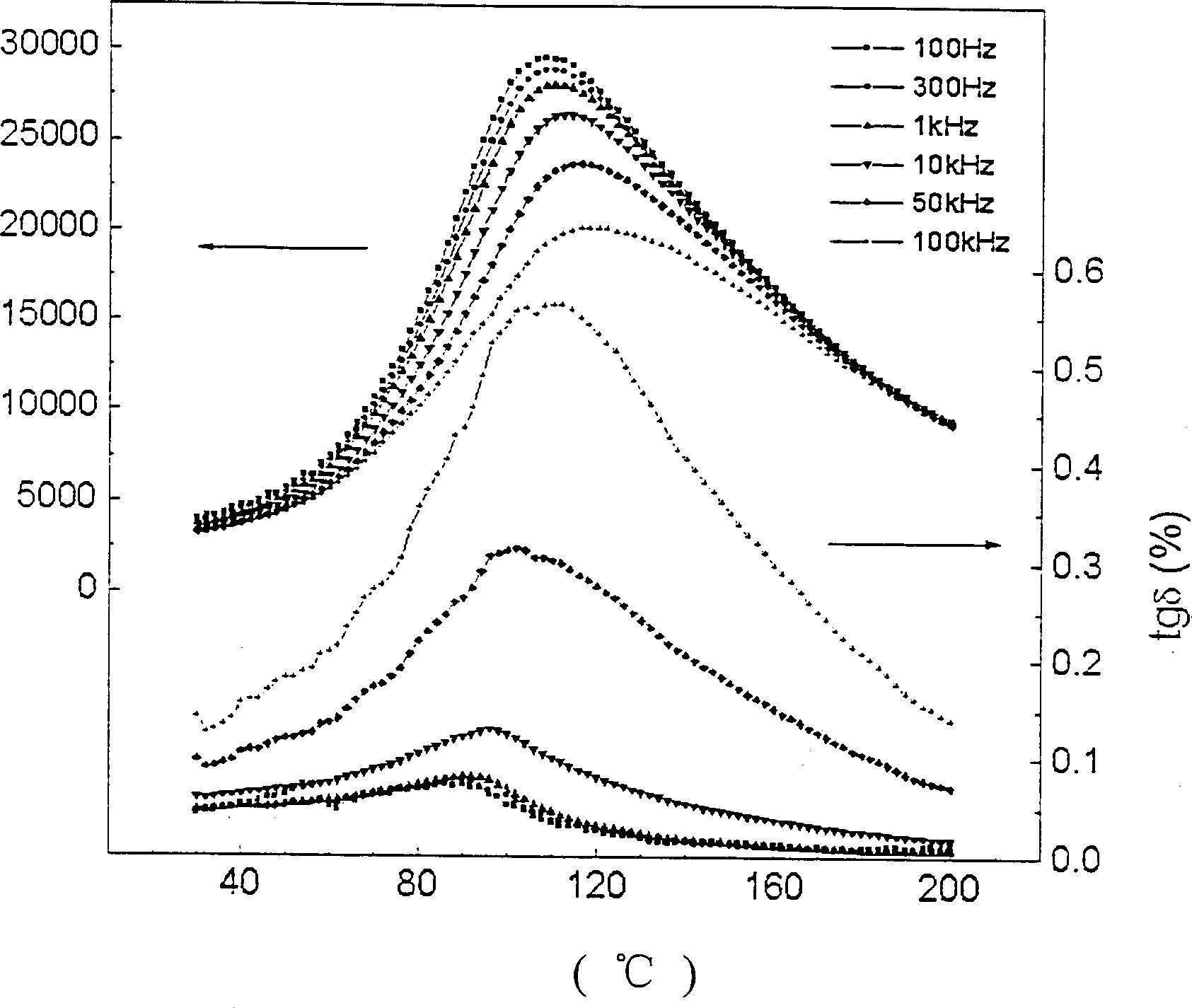 Melt method for growing sosoloid monocrystal of lead lead-titanate niobium-zincate