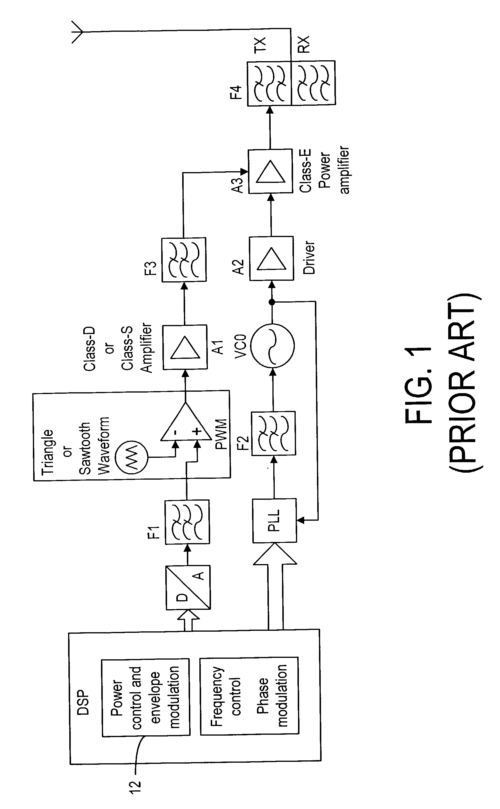 Multi-mode envelope restoration architecture for RF transmitters