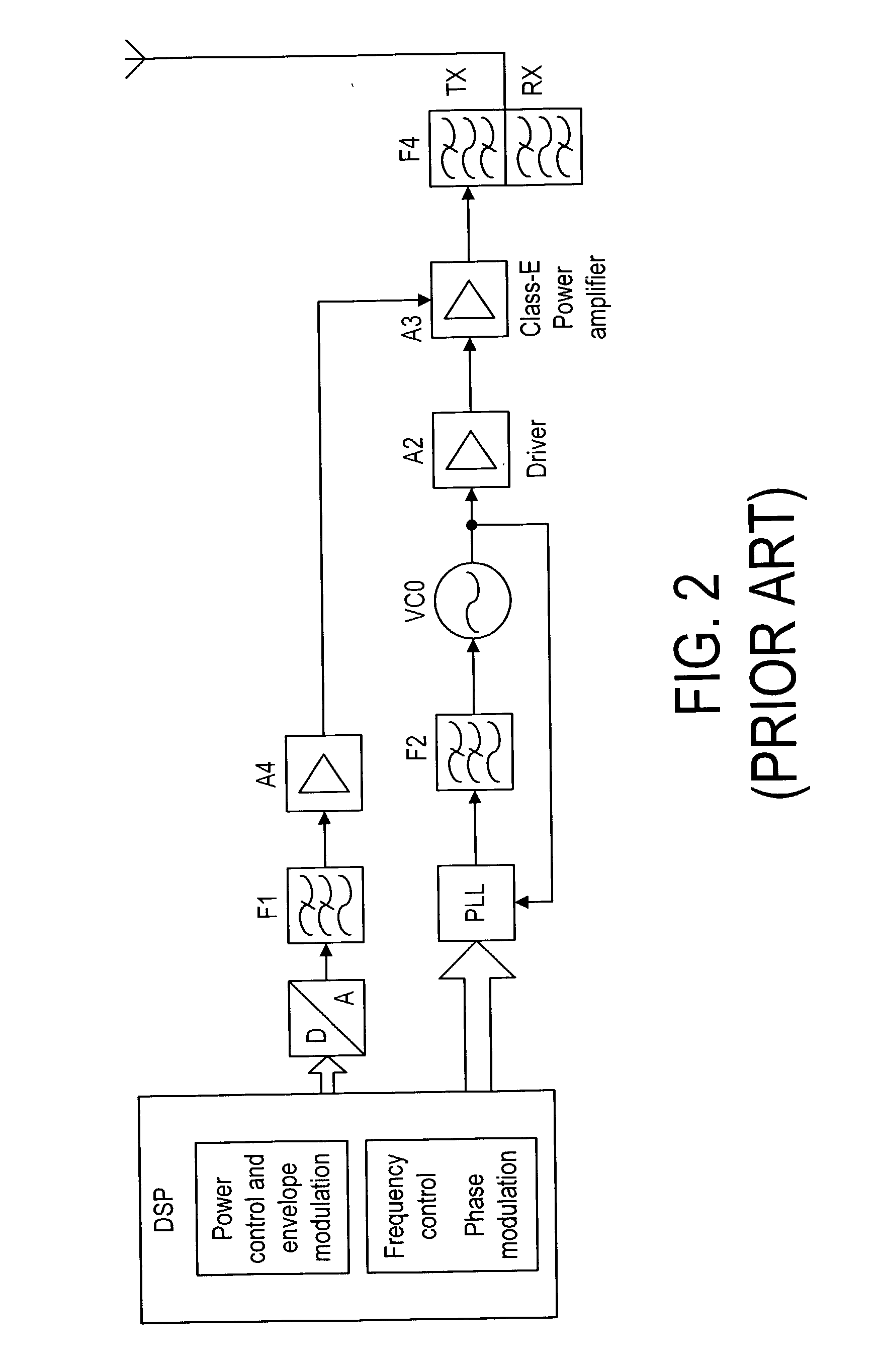 Multi-mode envelope restoration architecture for RF transmitters