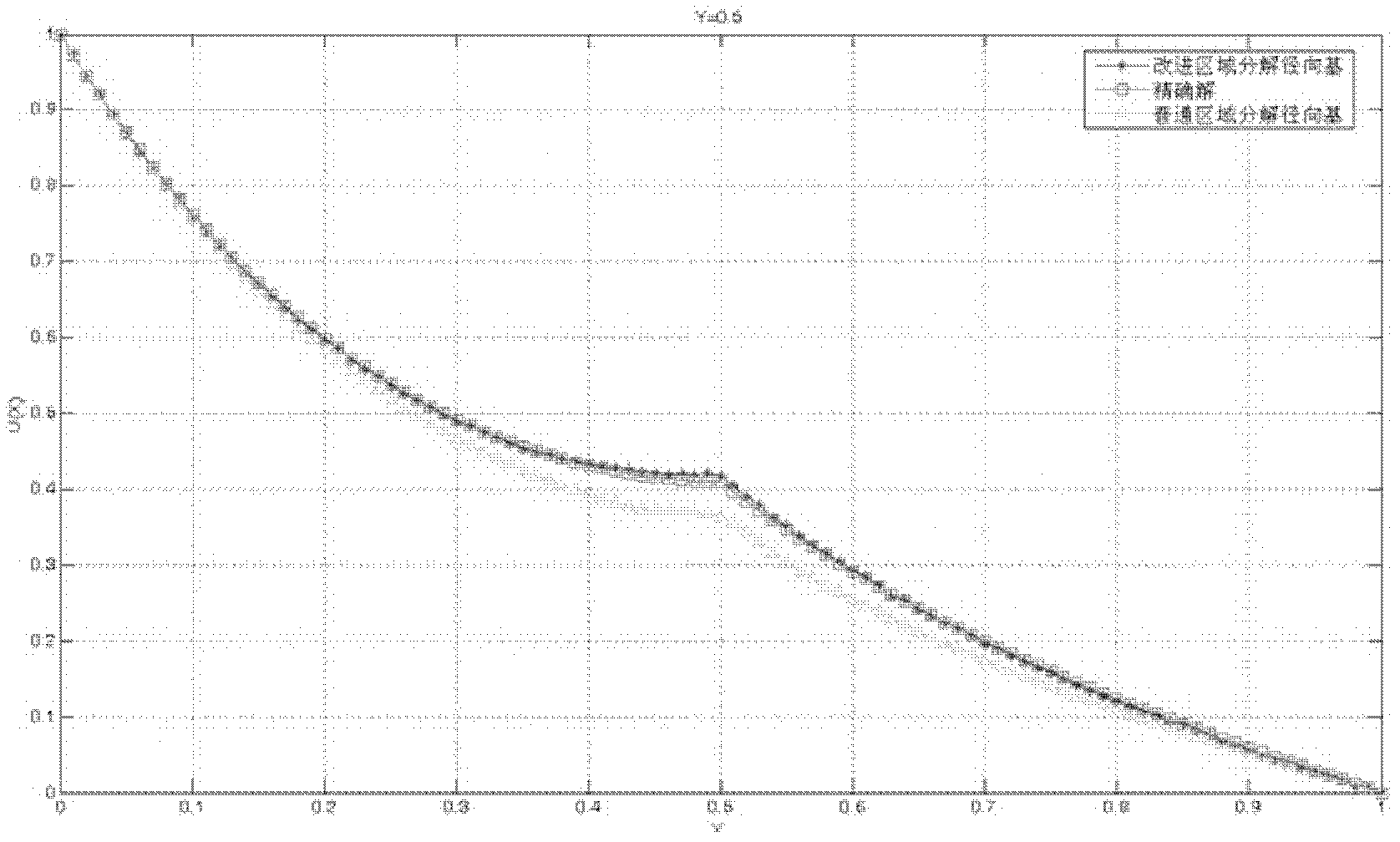 Large turbogenerator magnetic field characteristic analysis method based on element-free method