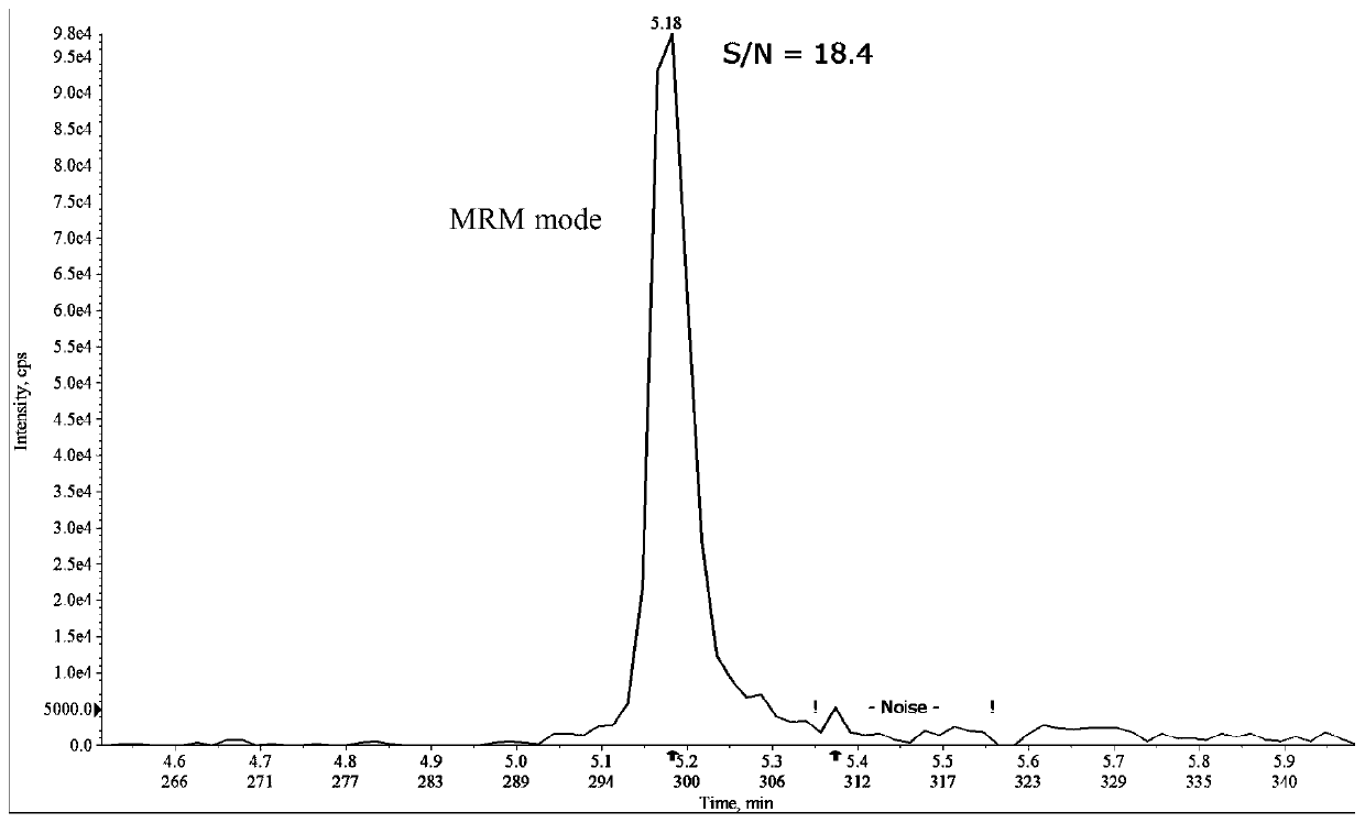 Method for detecting antibiotic residues in water body environment based on solid phase extraction technology and liquid chromatography tandem mass spectrometry technology