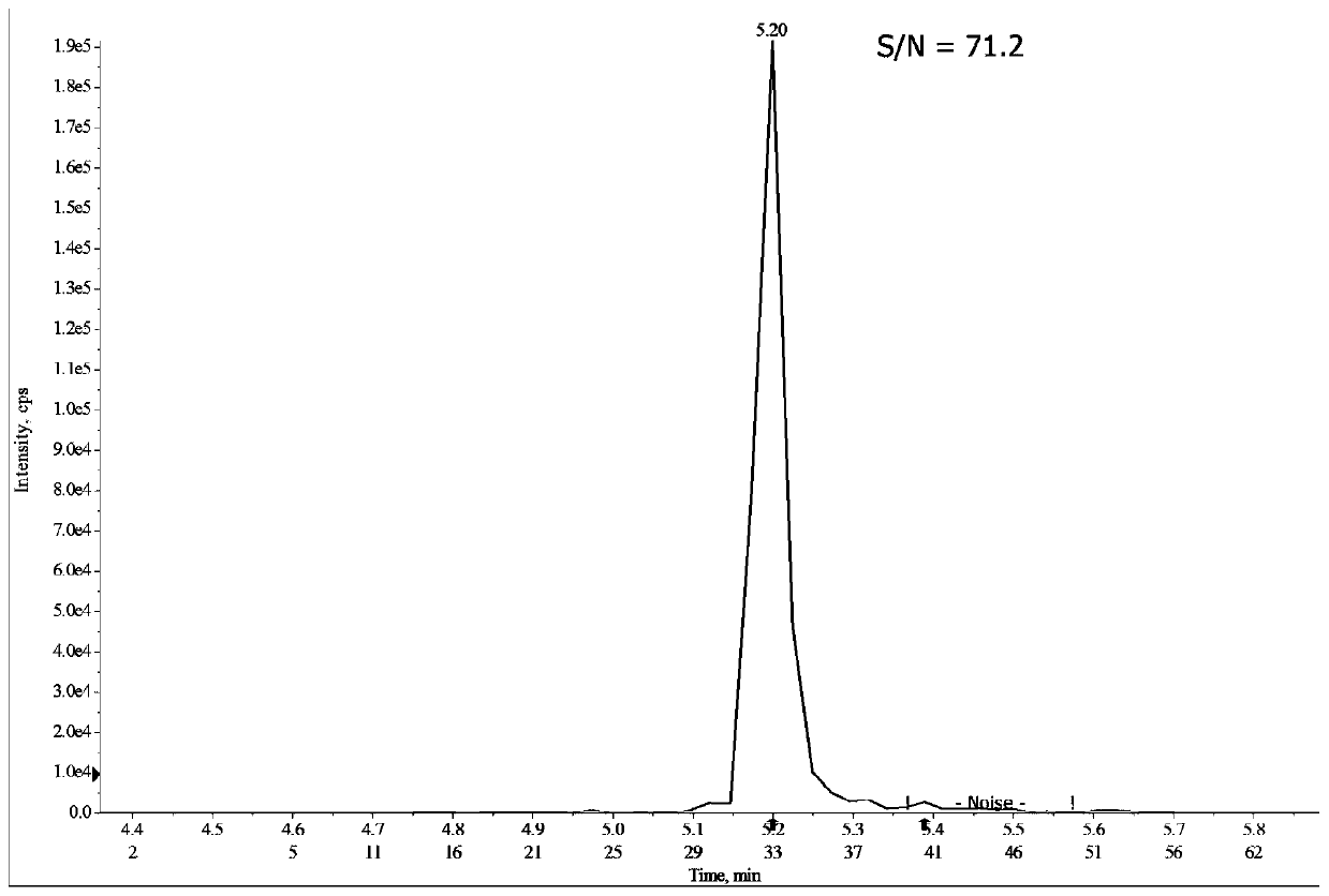 Method for detecting antibiotic residues in water body environment based on solid phase extraction technology and liquid chromatography tandem mass spectrometry technology