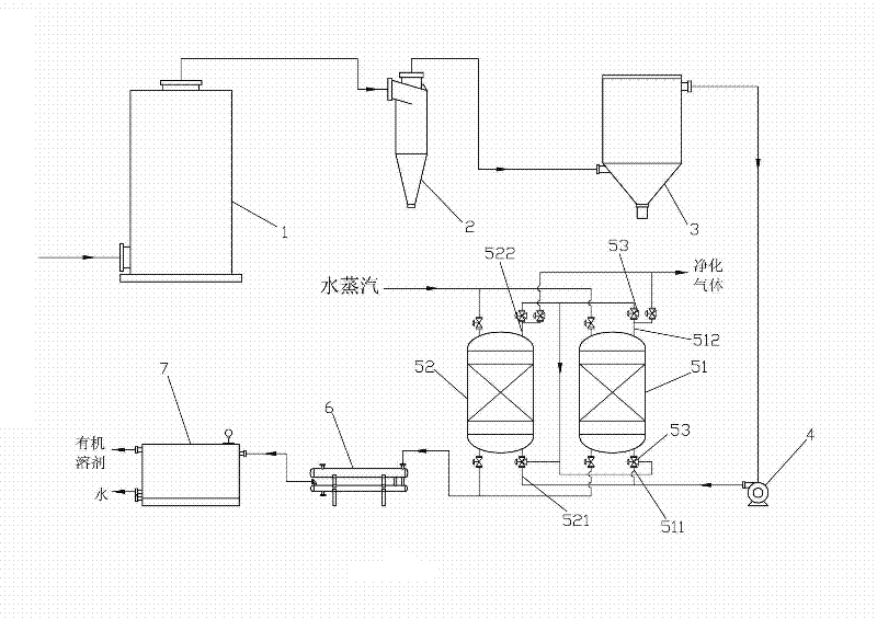 Recycling device for exhaust gas of painted organic solvent and method for recycling organic solvent