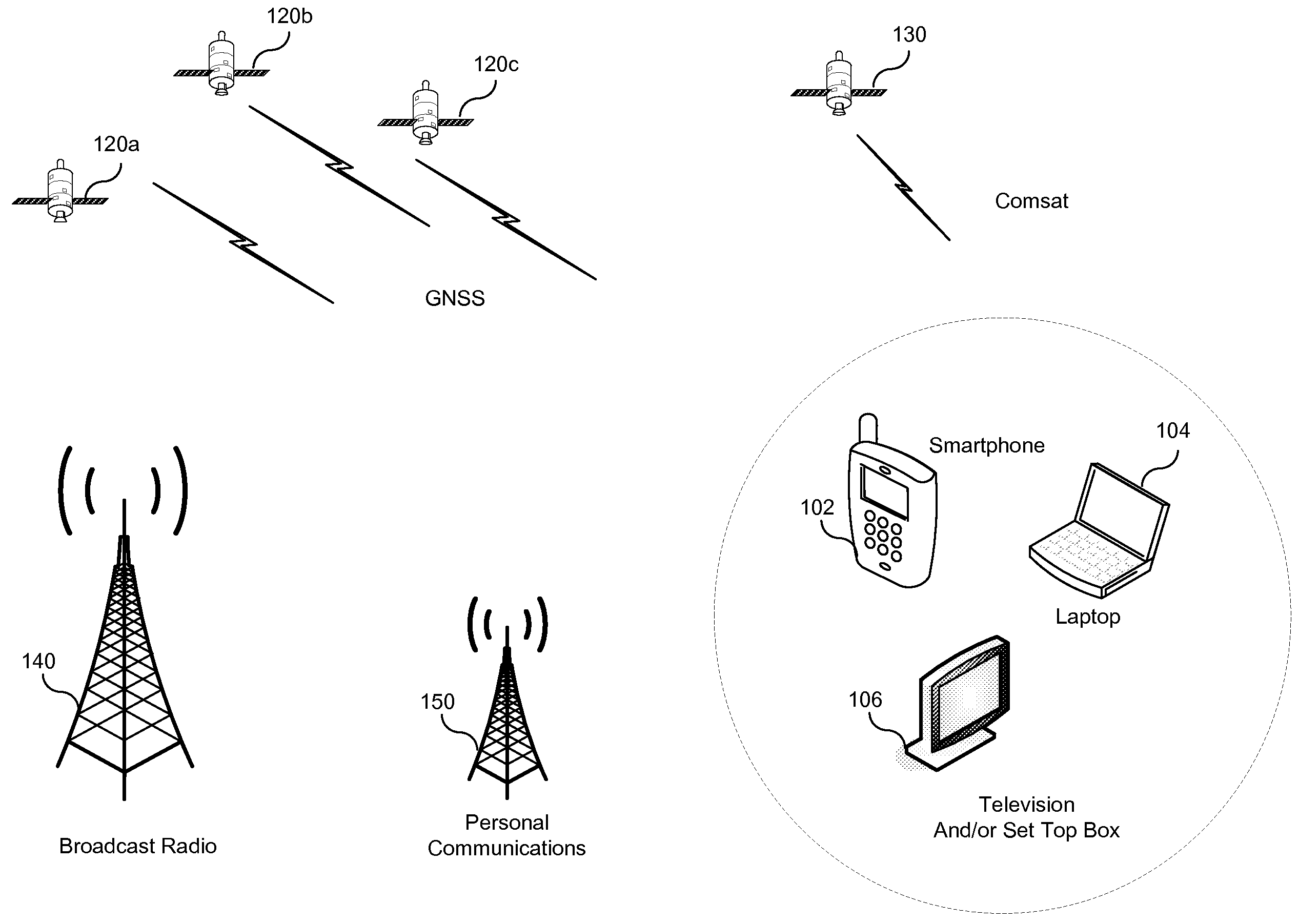 Method And System For Synergistic Integration Of Broadcasting And Personal Channels