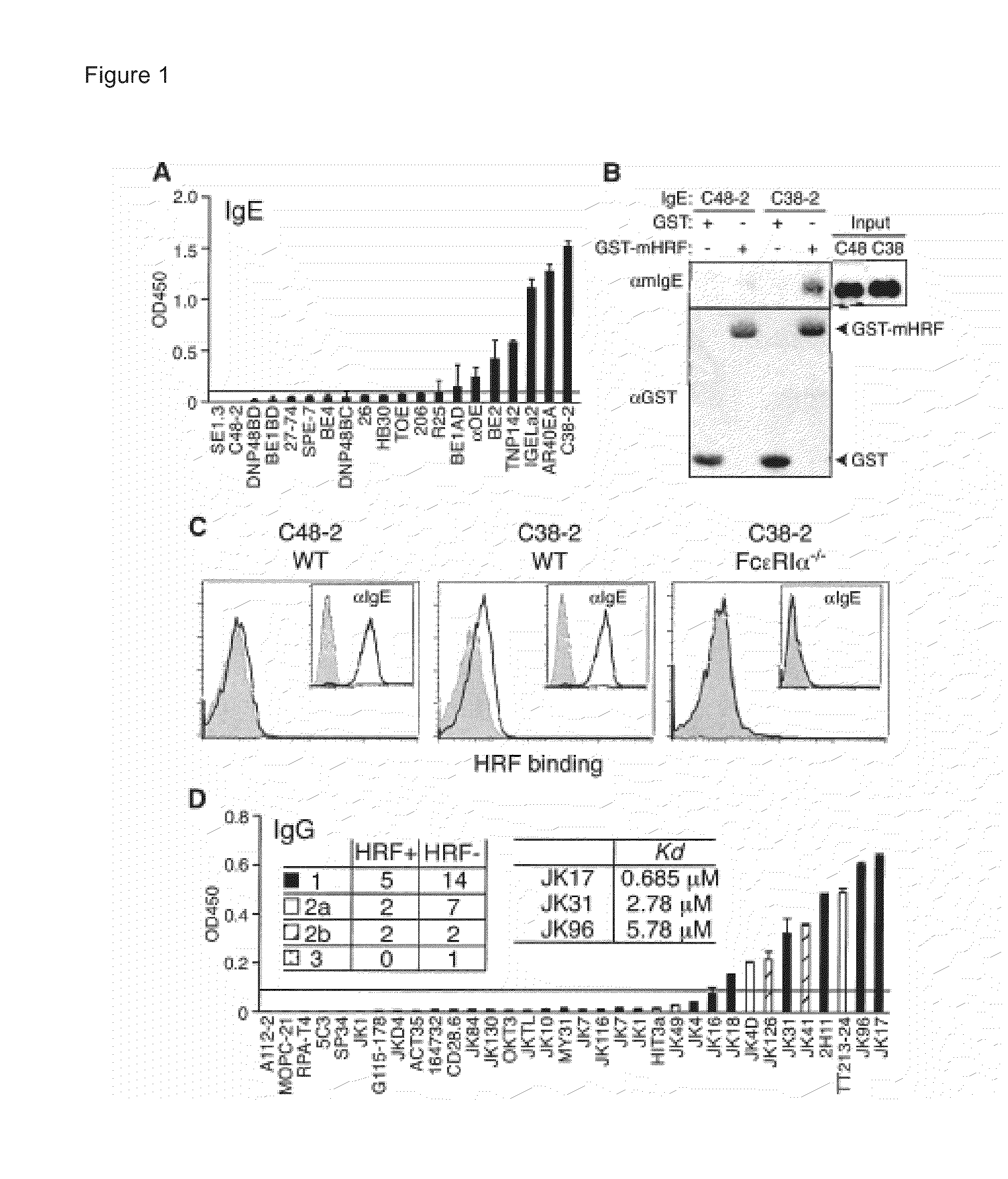 Histamine-releasing factor (HRF), hrf-receptor and methods of modulating inflammation