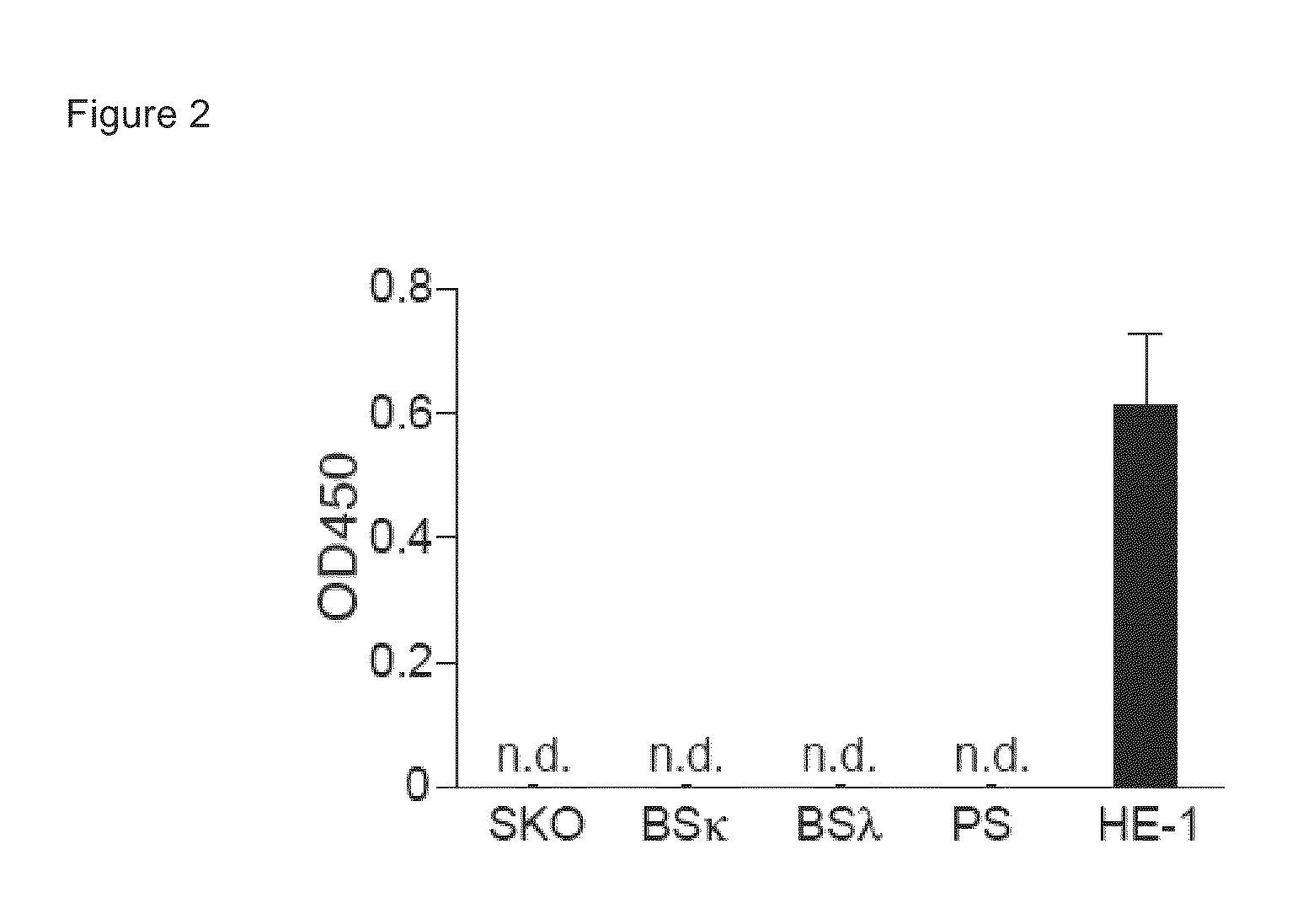 Histamine-releasing factor (HRF), hrf-receptor and methods of modulating inflammation