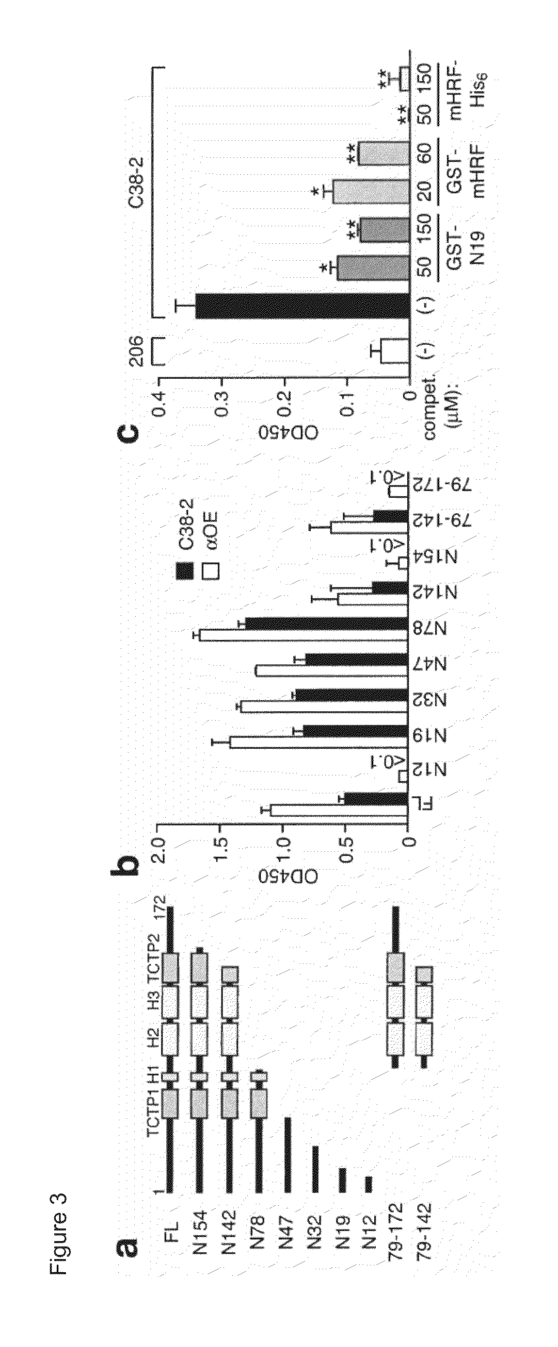 Histamine-releasing factor (HRF), hrf-receptor and methods of modulating inflammation