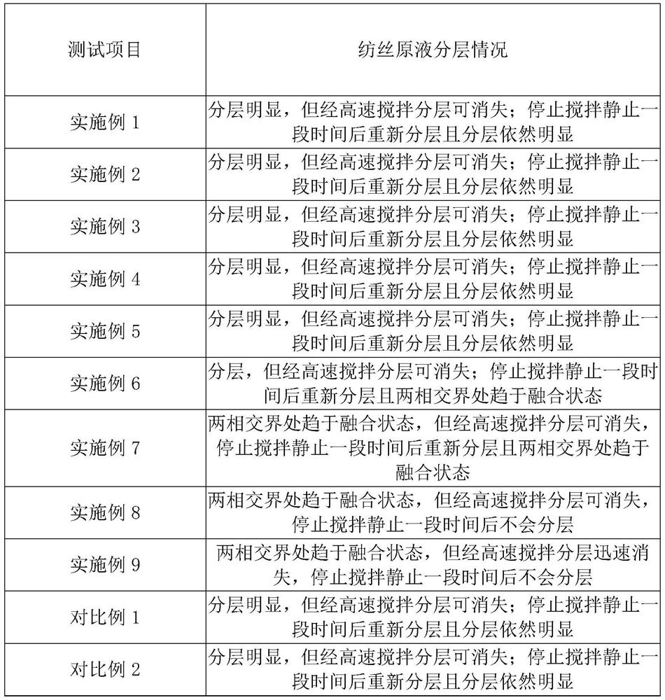 LYOCELL fiber containing ginseng/ganoderma lucidum/poria cocos/aloe and preparation method thereof