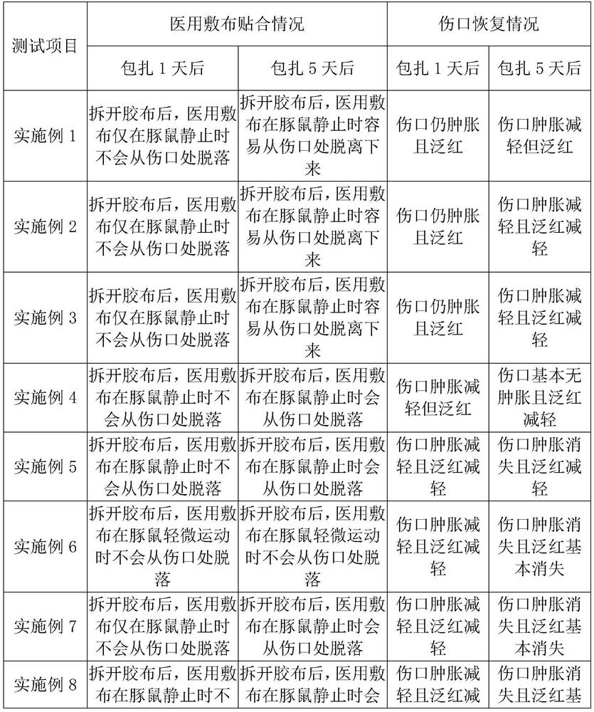 LYOCELL fiber containing ginseng/ganoderma lucidum/poria cocos/aloe and preparation method thereof