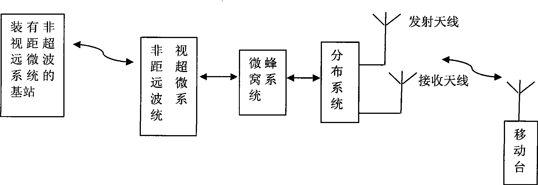 Communication system for offshore region operation platform