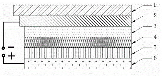 Perovskite solar cell and preparation method of perovskite solar cell by solution method