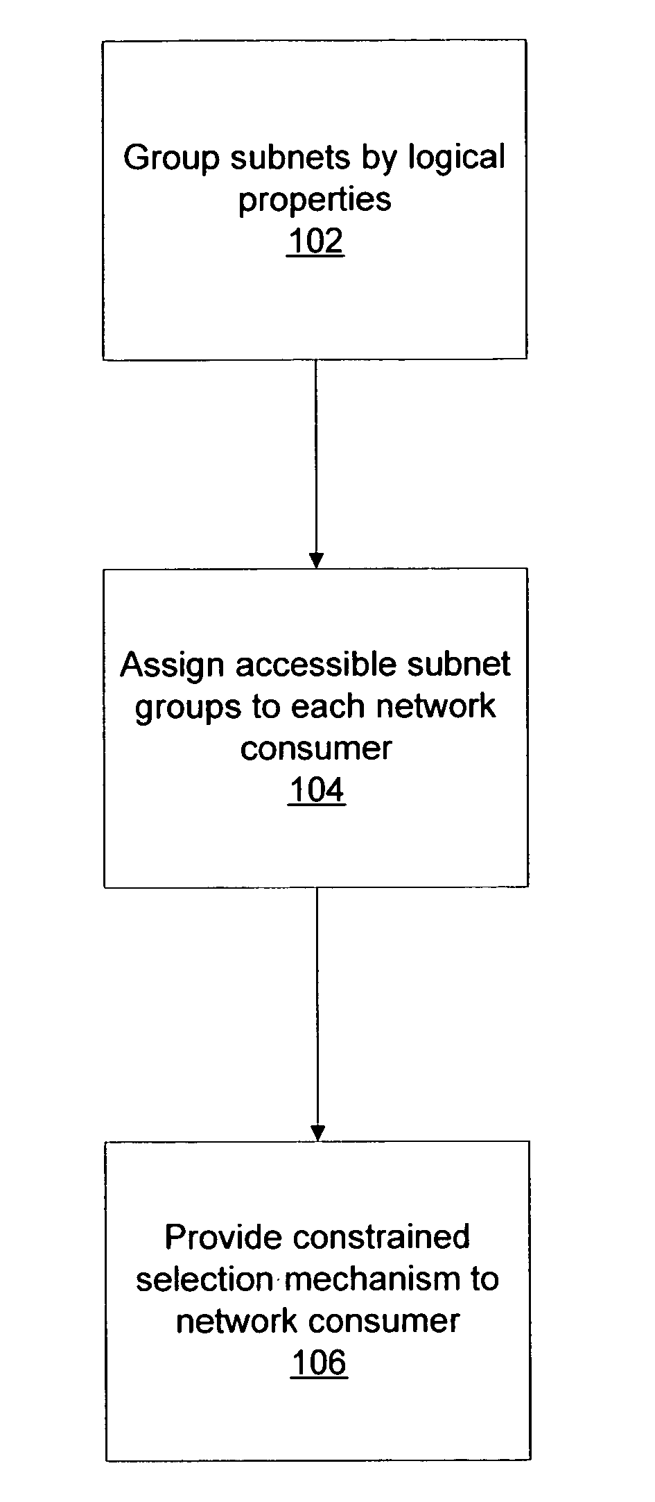 System and method for subnet configuration and selection