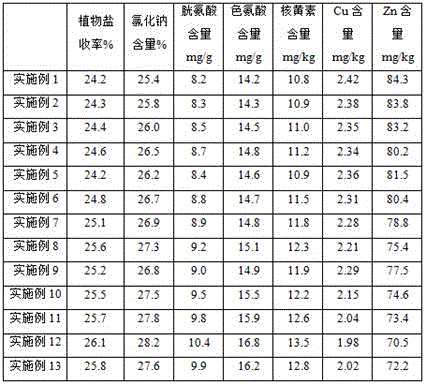 Vegetable salt and method for preparing suaeda salsa vegetable salt by adopting biological heavy-metal-removing technology utilizing chitosan